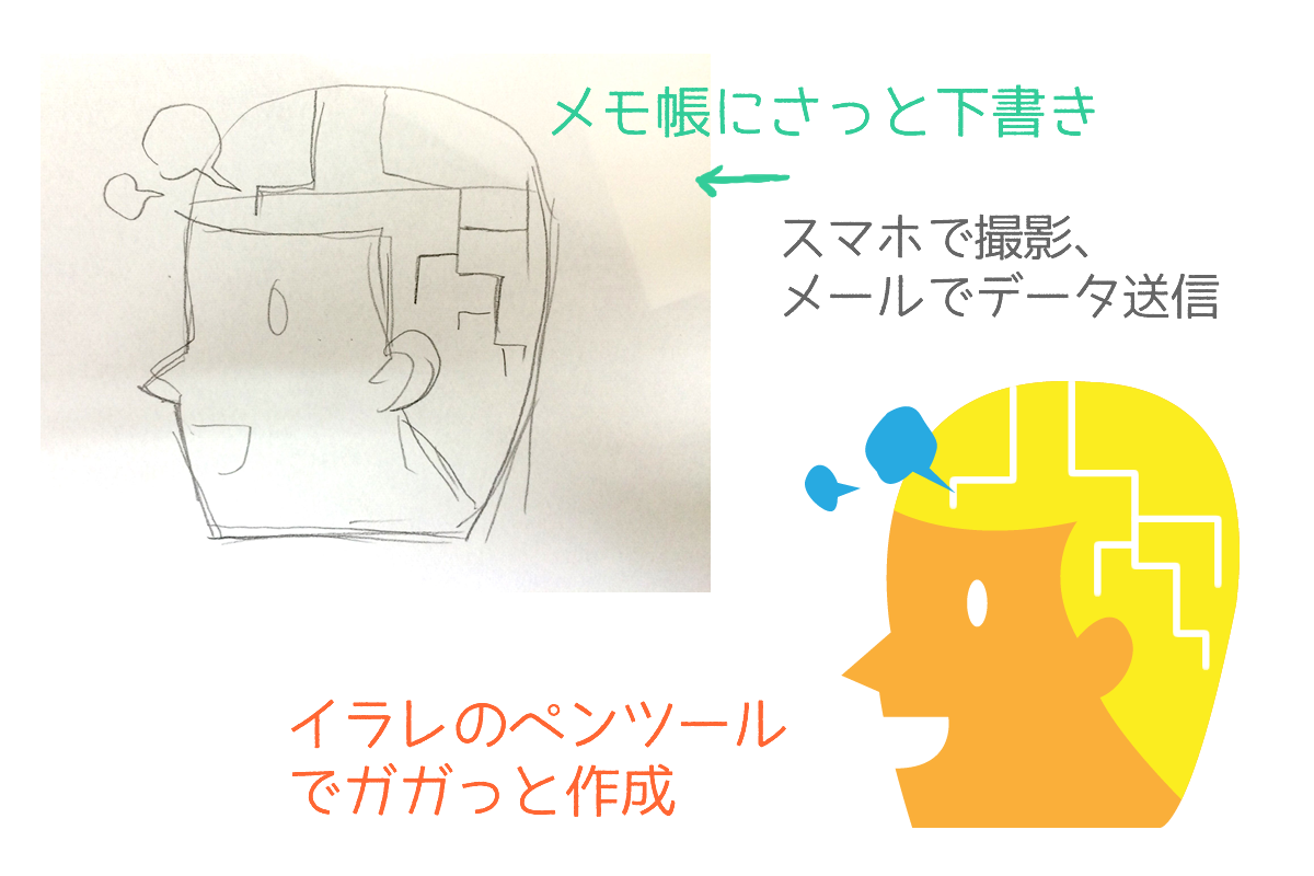 ブログの挿絵について なごや印のイラスト 音楽記